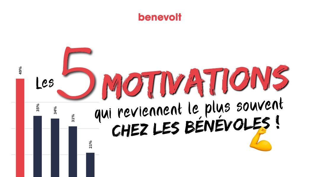 Bénévolat : les 5 bonnes raisons de devenir bénévole dans une association