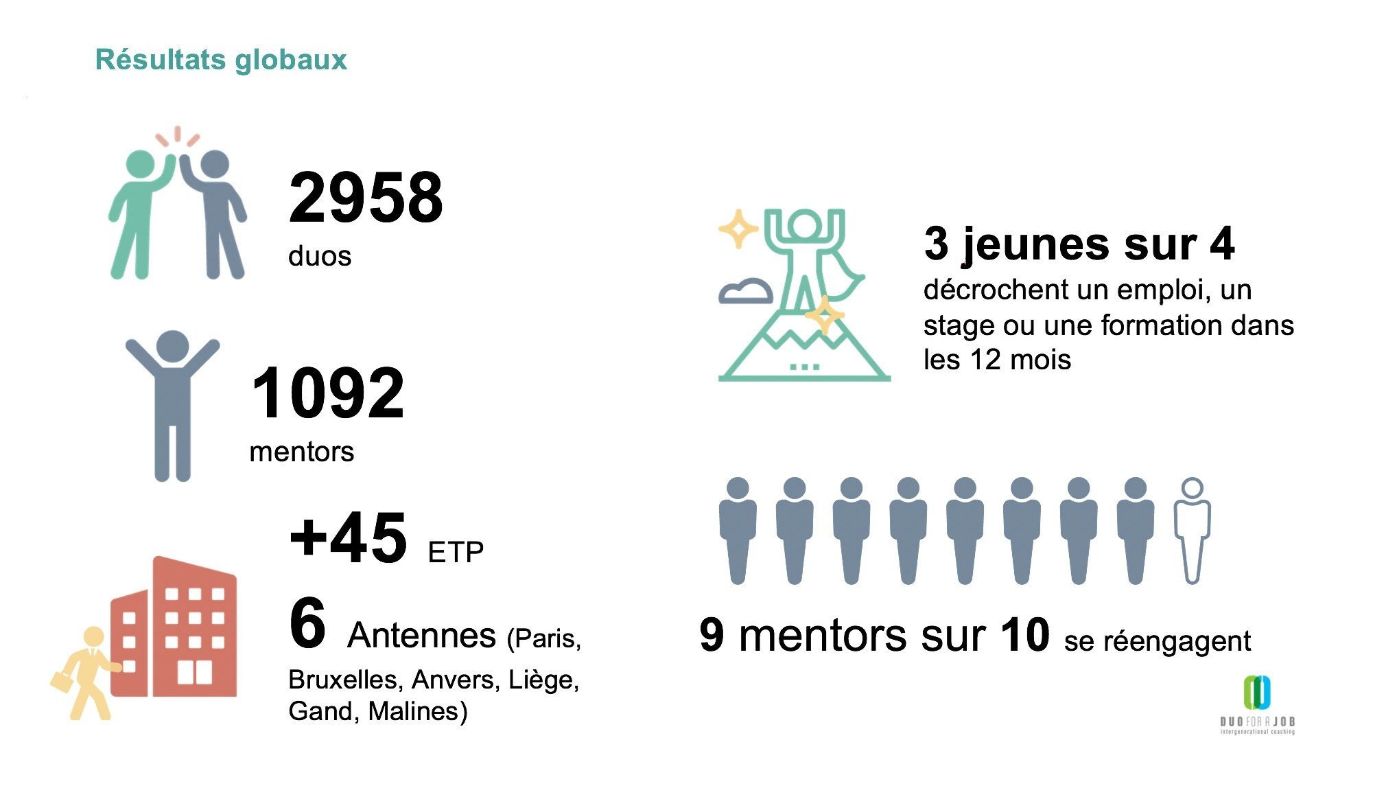 duo for a job infographie 2020
