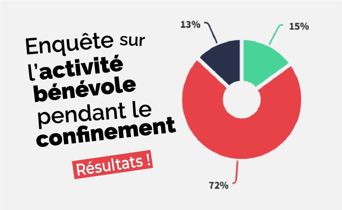Enquête le confinement & vous : résultats du sondage