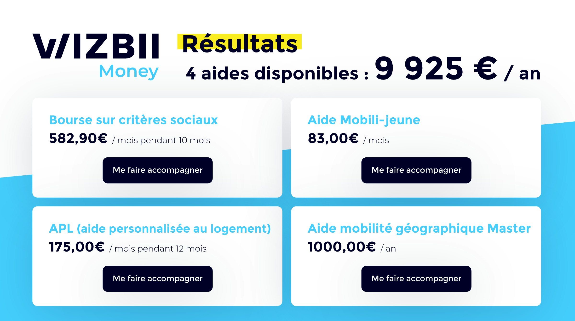 simulateur aides financières